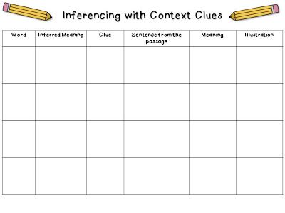 Free- Inferencing using Context Clues Graphic Organizer and Poster Context Clues Graphic Organizer, Historical Thinking Skills, Happy Classroom, Friday Freebie, Historical Thinking, English Ideas, Interactive Read Aloud, Elementary Lesson Plans, 4th Grade Reading