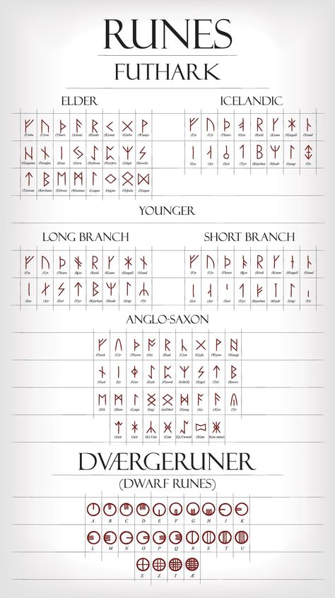 Dnd Rune Magic, Old Norse Alphabet, Ruin Alphabet, Study Of Ancient Runes Aesthetic, Bindrunes Meaning, D&d Symbols, Old Norse Language, Norse Pagan Tattoo Ideas, Blind Runes