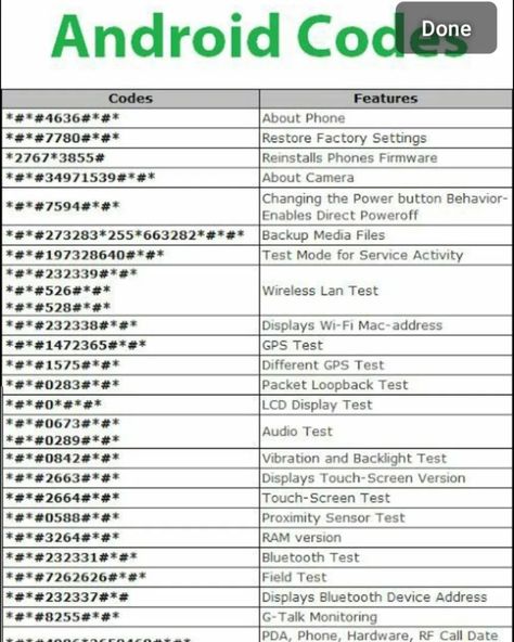 Android Secret Codes To Unlock Hidden Features on Mobile SteemitAndroid Secret Codes To Unlock Hidden Features on Mobile Steemit #muzammilbhakkarwala #Andriod #Andriod14 #secret #code #Codes #mobile #feature #phone #coding Mobile Code Android, Android Codes Secret, Secret Android Phone Codes, Encrypted Messages Secret Code, Android Secret Codes For Free Internet, Mobile Hacking Codes Android, Phone Hacks Android Code, How To Unlock Any Android Phone, Mobile Hacking Codes