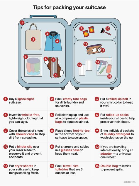 Packing a suitcase Pack For A Trip, Travel Packing Checklist, Traveling Around The World, Travel Bag Essentials, Packing Checklist, Another Country, Suitcase Packing, Travel Checklist, Packing List For Travel