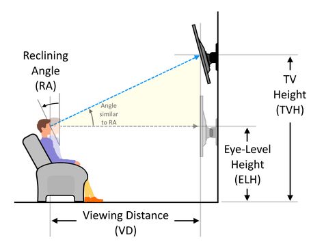 Tv Viewing Height, Mounted Tv In Bedroom, Tv Viewing Distance, Tv Distance, Tv Height, Tv Center, Hanging Tv, Home Theater Room Design, Bedroom Tv Wall