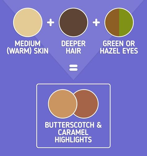 How to Choose Color Highlights for Your Hair Highlight Tones Chart, How To Give Yourself Highlights At Home, Hazel Hair Color Highlights, Hair Color For Hazel Eyes And Olive Skin, Different Types Of Highlights For Hair, Best Hair Color For Hazel Eyes Fair Skin, Hazel Eyes Hair Color, Yellow Undertone Skin, Best Home Hair Color