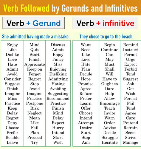 Verb Followed by Gerund and Infinitive. Verbs Followed by Gerund and infinitive PDF Verbs Followed By Gerund, Gerund Exercises, Infinitives Grammar, Gerunds And Infinitives, English Conversation Learning, Sight Word Fun, English Grammar Rules, English Grammar Worksheets, Learn English Grammar