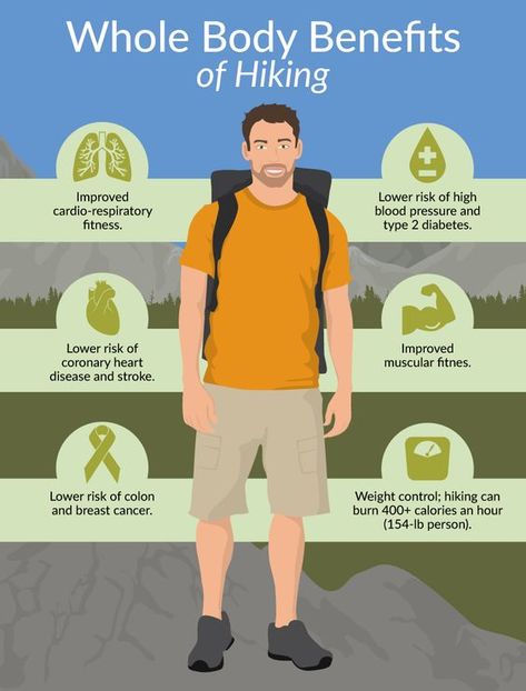 Hiking Benefits, Matcha Benefits, Trail Hiking, Hiking Backpacking, Benefits Of Coconut Oil, Healthy Benefits, Cardiovascular System, Weight Control, Hiking Tips