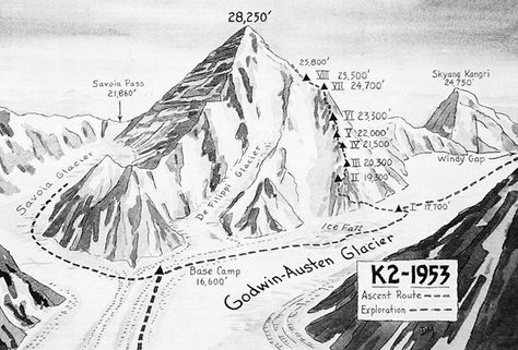 1953 Route_web Mountain Drawing, Hiking Map, Mountain Peak, Drawing Watercolor, Map Design, Interesting Stuff, Mountaineering, Trekking, Switzerland