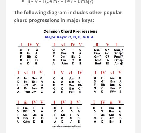 Neo Soul Guitar Chord Progressions, Guitar Chord Progressions, Piano Chords Chart, Chord Progressions, Neo Soul, Piano Chords, Guitar Tabs, Ukelele, Music Theory