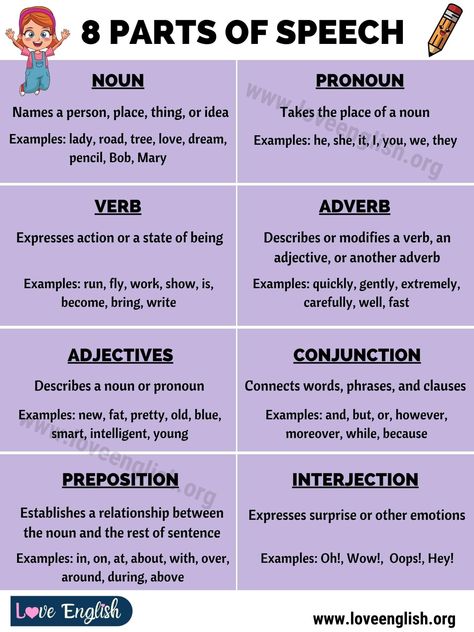 Parts of Speech: 8 Parts of Speech with Example Sentences - Love English 8 Parts Of Speech, Speech In English, Part Of Speech Grammar, Analyzing Text, English Corner, Part Of Speech Noun, Verb Examples, Nouns And Pronouns, Impress Quotes