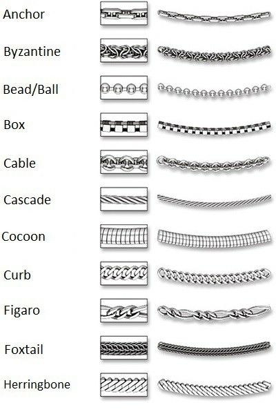 Chain Types, Chain Ideas, Platinum Jewellery, Gold Necklace For Men, Trend Board, Jewelry Design Drawing, Types Of Gold, Guys Clothing Styles, Platinum Jewelry