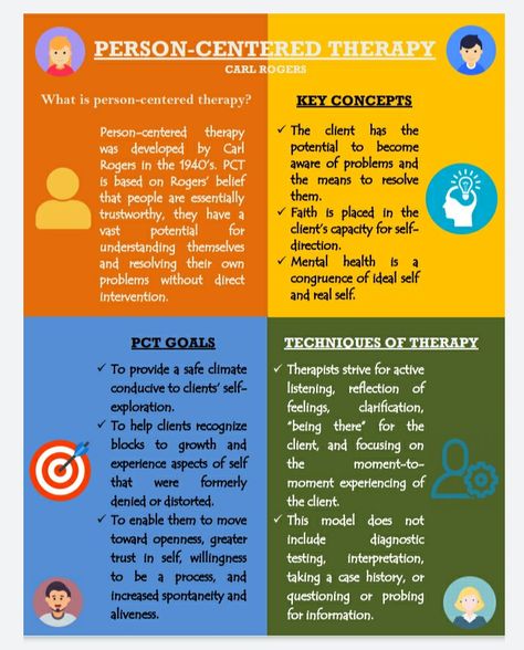 Person-Centered Therapy or known as "PCT". A simple infographic about the philosophy, key concepts, goals and techniques of the said therapy. Person Centered Therapy Techniques, Person Centred Therapy, Person Centred Counselling, Humanistic Therapy, Person Centered Planning, Person Centered Therapy, Counselling Theories, Counseling Theories, Uni Tips