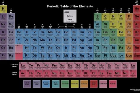 Periodic Table Hd, Periodic Table Wallpaper, Full Periodic Table, Wallpaper Glass, Table Wallpaper, Element Table, Table Elements, Chemical Elements, Periodic Table Of The Elements