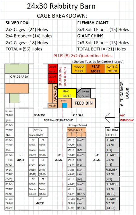 2008 & 2010 Barn Addition - Riverwind Rabbitry & Farms Rabbit Barn Ideas, Rabbitry Setup, Rabbit Business, Homestead Rabbits, Raising Bunnies, Farming Chickens, Rabbit Breeding, Rabbit Farming, Rabbit Behavior