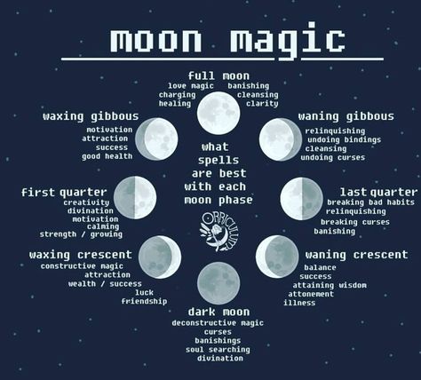 Astrology Spirituality, Lunar Magic, Moon Spells, Moon Reading, Witch Spell, True Purpose, Wiccan Spells, Spells Witchcraft, Moon Magic