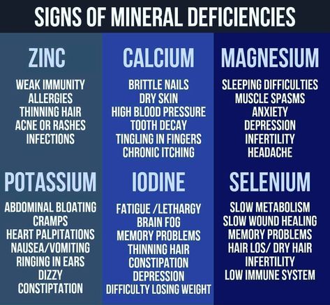 Angela Lopez on Instagram: “SIGNS OF MINERAL DEFICIENCY: .Brittle Hair and Nails. Share on Pinterest. ... Mouth Ulcers or Cracks in the Corners of the Mouth. ...…” Mineral Deficiency Signs, Tingling In Fingers, Mineral Deficiency, Heart Palpitations, Memory Problems, Slow Metabolism, Brittle Nails, Healing Heart, Muscle Spasms