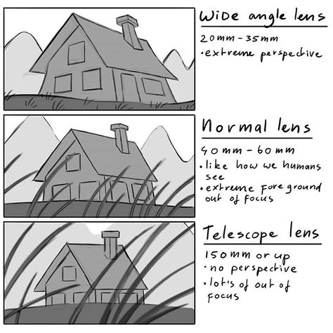 Mitch Leeuwe, Storyboard Examples, Storyboard Ideas, Shading Drawing, Storyboard Illustration, Comic Book Layout, Perspective Drawing Lessons, Comic Tutorial, Comic Layout