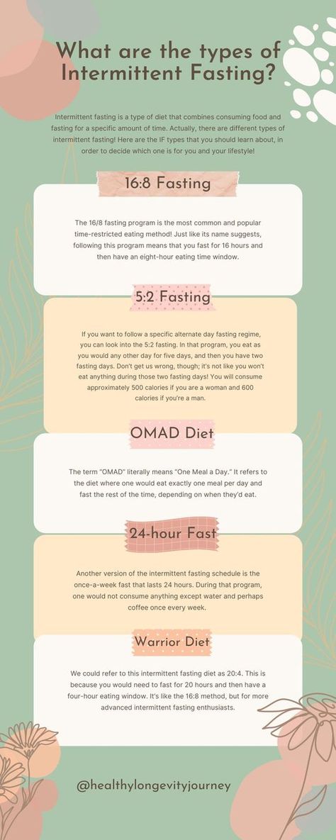 Intermittent Fasting Types Fasting Types, Intermittent Fasting Diet Plan, What Is Intermittent Fasting, Sunburn Peeling, Boost Metabolism Drink, 16/8 Fasting, Fasting Diet Plan, Eating Schedule, Intermittent Fasting Diet