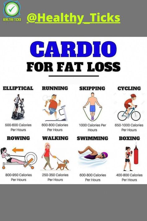 Exercise Chart, Cardio For Fat Loss, Exercise Cardio, Staying Consistent, Fit At Home, Cardio Workout At Home, Burning Workout, Fat Loss Tips, Best Cardio Workout