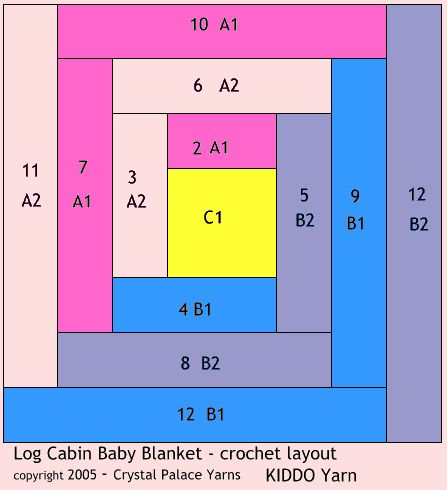 free crochet baby blanket pattern in Kiddo Yarn Log Cabin Design - Crystal Palace Yarns Free Crochet Baby Blanket Pattern, Crystal Crochet, Crochet Baby Blanket Pattern, Crochet Throw Pattern, Crochet Afghan Patterns Free, Pattern Blanket, Crochet Blanket Afghan, Crochet Quilt, Crochet Cushions