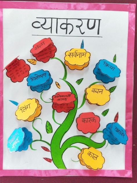 Creative Ideas For Chart Work, Chart Design For School Project English, Chart Paper Ideas For Project, Hindi Chart Ideas, Hindi Decoration Ideas, Ideas For Hindi Project, Hindi Book Cover Design, Hindi Grammar Project Ideas, Hindi Charts For Classroom