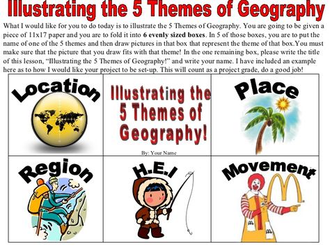 Geography Middle School, Middle School Anchor Charts, 5 Themes Of Geography, Henry Higgins, Themes Of Geography, Virtual Teaching, 6th Grade Social Studies, Outfits Baggy, Social Studies Lesson