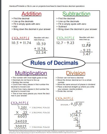 Unit 3 Multiplying and Dividing Decimals - Congter Crew Multiplying And Dividing Decimals, Dividing Decimals, Teaching Math Strategies, Math Charts, Elementary Learning, Learning Mathematics, Math Tutorials, Math Notes, Math School