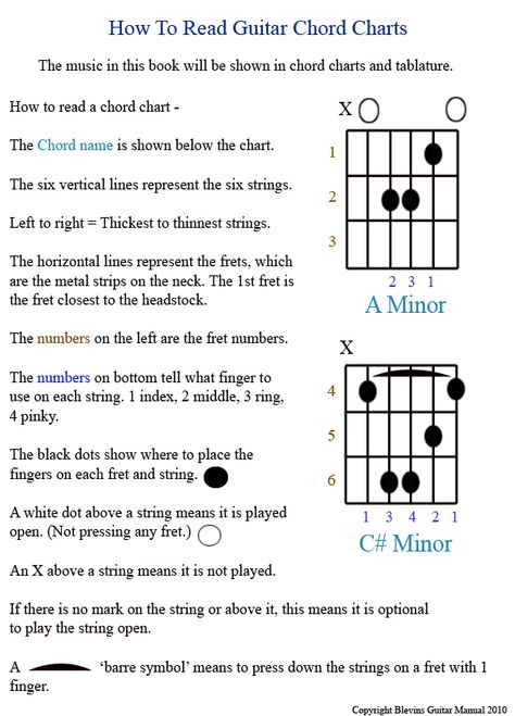 Guitar Manual Intro - How To Read Chart pg 01b, videos Electric Guitar Notes Chart, Self Taught Guitar, Guitar Notes For Beginners Songs, How To Read Guitar Notes, How To Read Guitar Tabs For Beginners, Parts Of A Guitar, Electric Guitar Notes For Beginners, How To Read Guitar Chords, How To Read Guitar Sheet Music