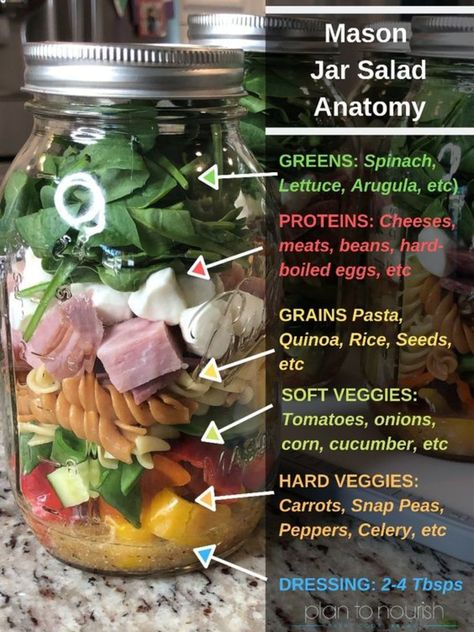 Jar Salad Ideas, Mason Jar Meal Prep, Mason Jar Lunch, Salad Jar Recipe, Jar Salad, Mason Jar Salad Recipes, Resep Salad, Mason Jar Salad, Mason Jar Meals