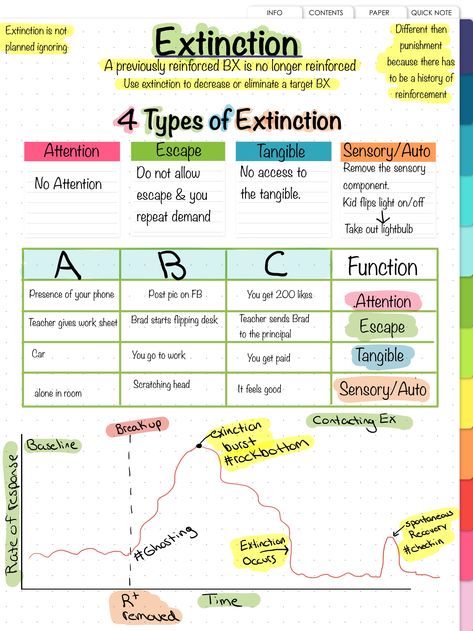 Establishing Operations Aba, Aba Lesson Plans, Rbt Training Activities, Description Prediction Control Aba, Aba Training Activities, Rbt Session Notes, 7 Dimensions Of Aba, Bcba Supervision Activities, Aba Quotes Applied Behavior Analysis