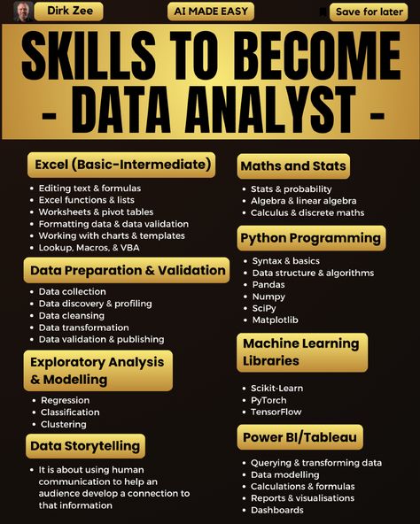 Unlock the power of data with these essential skills for a Data Analyst! 📊💡 What’s your go-to tool for data analysis? Share your insights! #DataScience #Analytics #BigData #TechSkills #CareerGrowth Skills For Data Analyst, Excel For Data Analyst, Data Analysis Portfolio, Data Analyst Skills, Data Analyst Roadmap, Data Analysis Aesthetic, Data Aesthetic, Data Analyst Aesthetic, Data Analytics Infographic