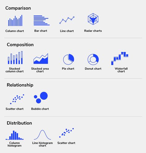 App Data Visualization, Complex Data Visualization, Data Driven Design, Minimalist Data Visualization, Data Viz Design, Data Design Infographic, Visual Data Design, Graphs Aesthetic, Data Graphic Design