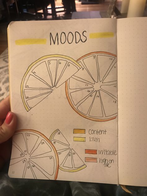 Lemon Bullet Journal Theme, Orange Bullet Journal Theme, Lemon Mood Tracker, Bolit Journal, June Journal Ideas, Lemon Bullet Journal, June Mood Tracker, July Spread, June Journal