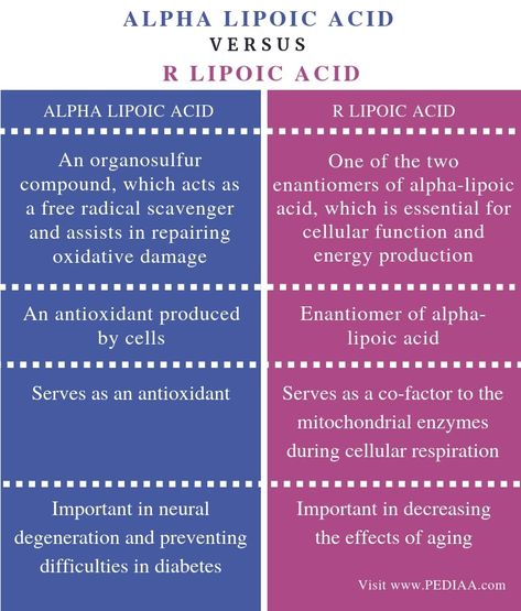 What is the Difference Between Alpha Lipoic Acid and R Lipoic Acid - Pediaa.Com Plant And Animal Cells, Cellular Respiration, Animal Cell, Alpha Lipoic Acid, Plant Cell, Chemical Reactions, What Is The Difference Between, Free Radicals, Herbs