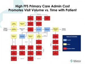 CFOs: Don't Read This If You Like High, Ever-Growing Health Insurance Premiums - Forbes Net Promoter Score, Insurance Industry, Venture Capitalist, Primary Care Physician, State Of The Union, Diy Health, Primary Care, Great Job, New Office