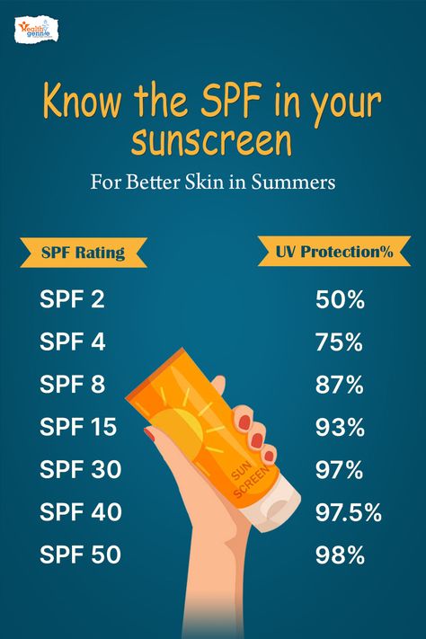 Sunscreen Content Ideas, Salon Content Ideas, Oily Skin Sunscreen, Spf Benefits, Sunscreen For Dry Skin, Sunscreen Packaging, Best Spf, Best Sunscreen, Skin Care Business