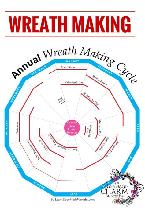 Spiderweb Craft, Deco Mesh Wreaths Tutorials, Deco Mesh Wreaths Diy, Mesh Wreath Tutorial, Wreaths For Sale, Mesh Wreath Diy, Seasonal Wreaths, Wreath Making, Wreath Tutorial