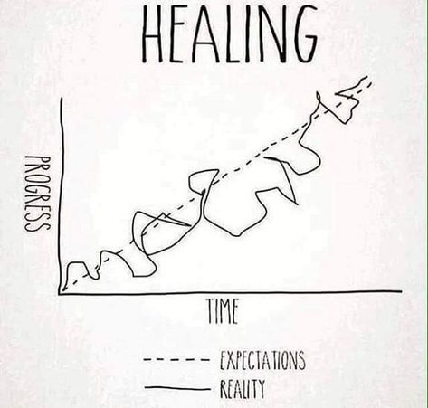 Healing... Expectations Vs. Reality Rehab Quotes, Injury Recovery Quotes, Injury Quotes, Healing Is Not Linear, Rich Motivation, Adversity Quotes, Money Luxury, Expectation Reality, Recovery Quotes