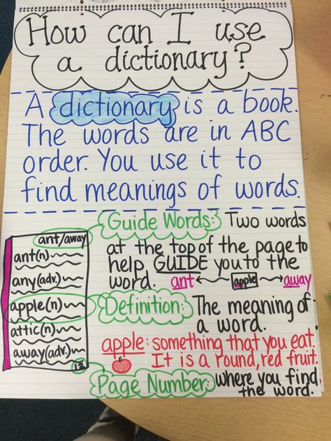 Dictionary Anchor Chart Suffix Ly Anchor Chart, Essay Anchor Chart, Esl Ideas, Genre Study, Dictionary Skills, Guide Words, Classroom Charts, Library Themes, Persuasive Essay