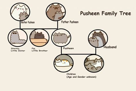 Pusheen’s family tree Pusheen Pictures, Pusheen Family, Pusheen Stormy, Pusheen Love, Tree Coloring, Pusheen Cute, Simons Cat, Tree Coloring Page, Pusheen Cat