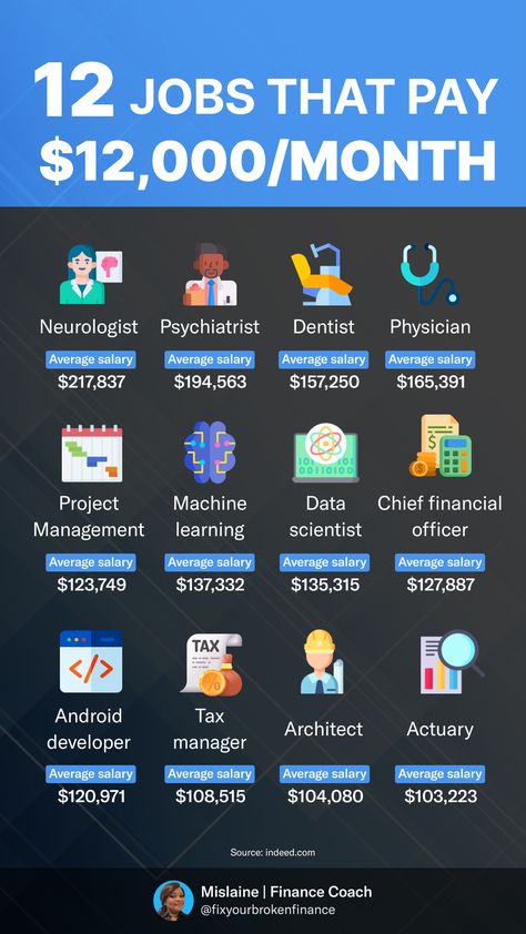 High-paying jobs, high-income careers, high-salary professions, lucrative job opportunities, six-figure jobs, high-earning occupations, well-paid careers, top-paying jobs, high-income industries, high-earning positions, 12K+ per month jobs, high-income job options, best-paying occupations, high-wage professions. Top Freelance Skills, Jobs With High Salaries, Types Of Jobs Career Ideas, High Income Jobs, High Paid Skills, High Salary Jobs, It Jobs Career Ideas, High Paying Jobs No Degree, Future Jobs Career