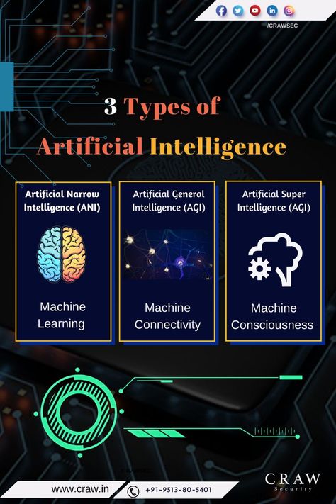 Artificial Narrow Intelligence or ANI, that has a narrow range of abilities; • Artificial General Intelligence or AGI, that has capabilities as . . 3 types of artificial intelligence pdf 5 main types of artificial intelligence 4 types of artificial intelligence artificial super intelligence artificial narrow intelligence artificial general intelligence artificial narrow intelligence what is artificial intelligence with examples artificial narrow intelligence examples Super Intelligence, Artificial General Intelligence, Supervised Learning, Expert System, Linear Regression, Decision Tree, Cognitive Behavior, Reading Data, Computer Basics