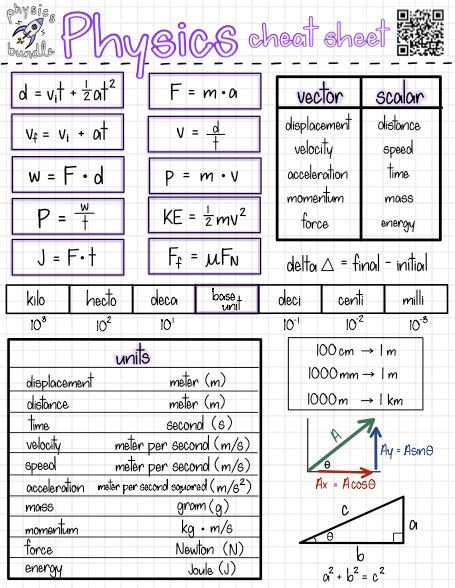 high school Physics cheat sheet Physics Worksheets High School, Notes For High School Students, Physics Equations Aesthetic, Science Physics Notes, Physics Lessons High School, Teaching Physics High School, Ap Physics Notes, Physics Notes Ideas, How To Learn Physics