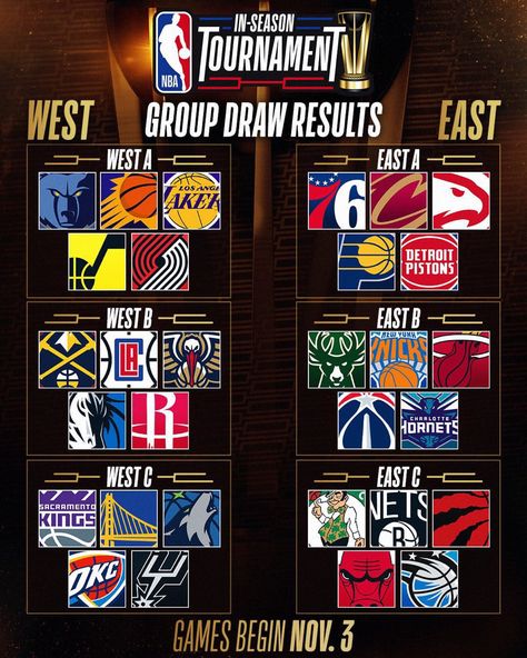 2023-2024 #nba #tournament Nba 2023, Desain Editorial, Kings Game, Nba Season, Charlotte Hornets, Detroit Pistons, Wild Card, Horror Music, Sports Basketball