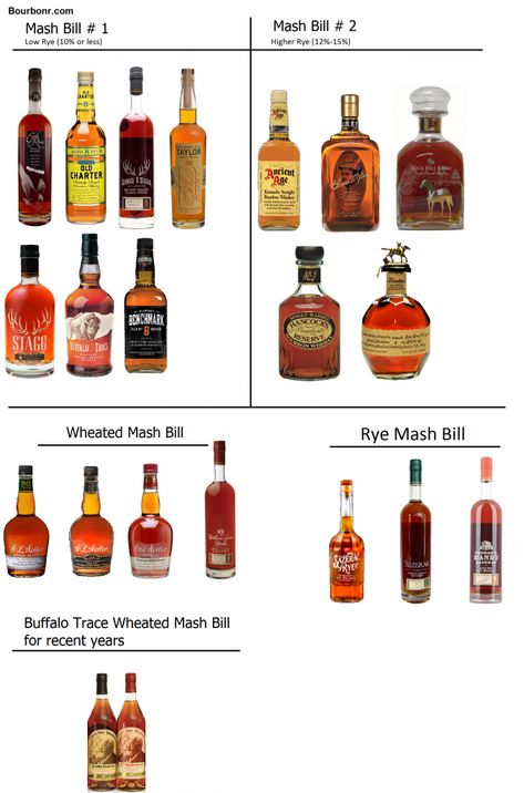 Bourbon Aesthetic, Bourbon Whiskey Brands, Bourbon Distillery, Buffalo Trace Bourbon, Bourbon Drink, Best Bourbon Whiskey, The Distillers, Bourbon Tasting, Buffalo Trace