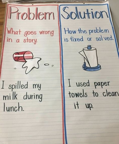 Problem And Solution Anchor Chart, Anchor Charts First Grade, Elementary Writing Activities, Ela Anchor Charts, Kindergarten Anchor Charts, Classroom Anchor Charts, Writing Anchor Charts, Reading Anchor Charts, Elementary Writing