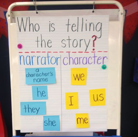 Who Is Telling the Story anchor chart Who Is Telling The Story First Grade, Who Is Telling The Story Anchor Chart, Point Of View Anchor Chart 1st, Character Anchor Chart, Context Clues Anchor Chart, Reading Anchor Chart, Anchor Charts First Grade, Story Retelling, Ela Anchor Charts