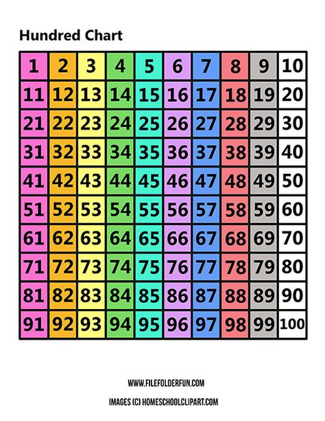 Print this Free Hundreds Chart to work on key math skills like counting, addition, subtraction, rounding and more. Hundred Chart Printable Free, 100 Chart Printable, Hundreds Chart Printable, 100s Chart, Hundred Chart, Math Minutes, 100's Chart, Free Homeschool Printables, Math Charts