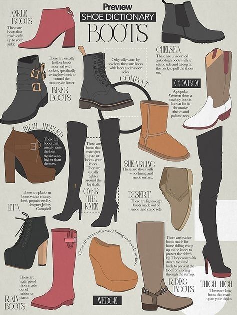 Shoe Dictionary, Fashion Terminology, Fashion Infographic, Mode Shoes, Mode Tips, Clothing Guide, Fashion Terms, Fashion Dictionary, Chique Outfits