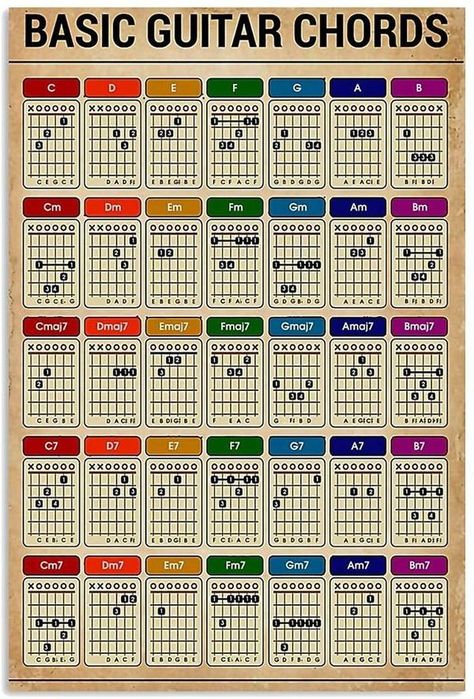 Guitar Chords Poster, Grandma Portrait, Basic Guitar Chords, Guitar Chord Progressions, Guitar Cord, Music Theory Guitar, Guitar Lessons Songs, Acoustic Guitar Music, Guitar Fretboard