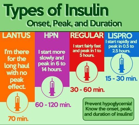 Types of Insulin - onset, peak & duration Homecare Nursing, Nursing Study Tips, Types Of Insulin, Nursing Information, Nursing Board, Penyakit Jantung, Nursing Mnemonics, Pharmacology Nursing, Nursing School Survival