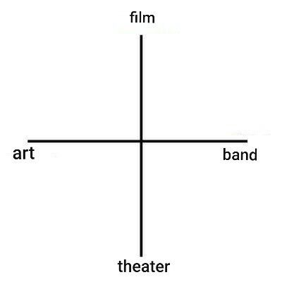 Blank Alignment Chart Template, Alignment Chart Good Neutral Evil, Oc Meme Drawing Template, Blank Chart Templates Meme, Meme Blank Templates Free Printable, Blank Memes, Character Sheet Template, Character Template, Draw The Squad