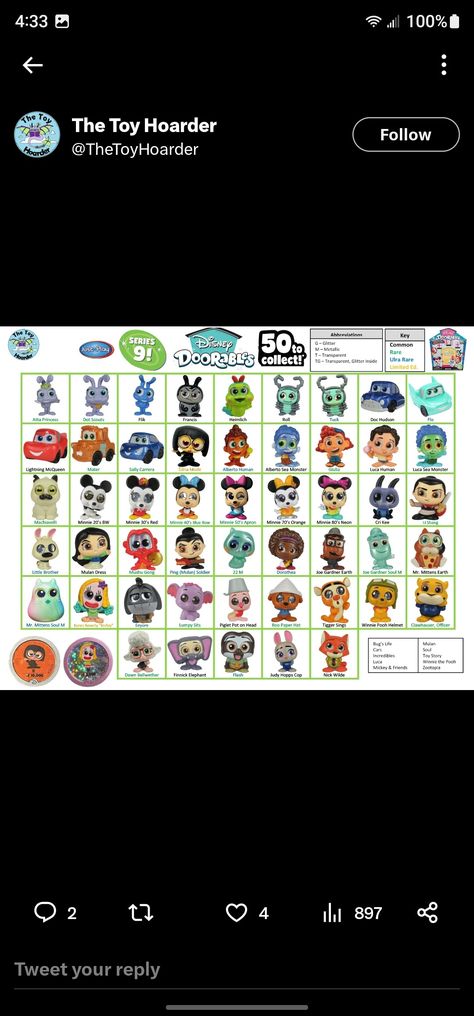 Doorables Checklist, Dopey Challenge Packing List, Disney Doorables Checklists, Disney Doorables, Disney World Genie Plus Cheat Sheet 2024, Disney World Genie Plus Cheat Sheet, Mulan Dress, Disney Doorables Keychain, Baby Disney Characters